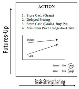 Grain Market Figure 6